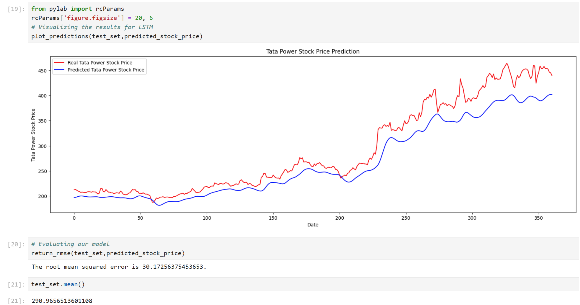 Time-Series Stock Forecasting — J Sujal Kumar